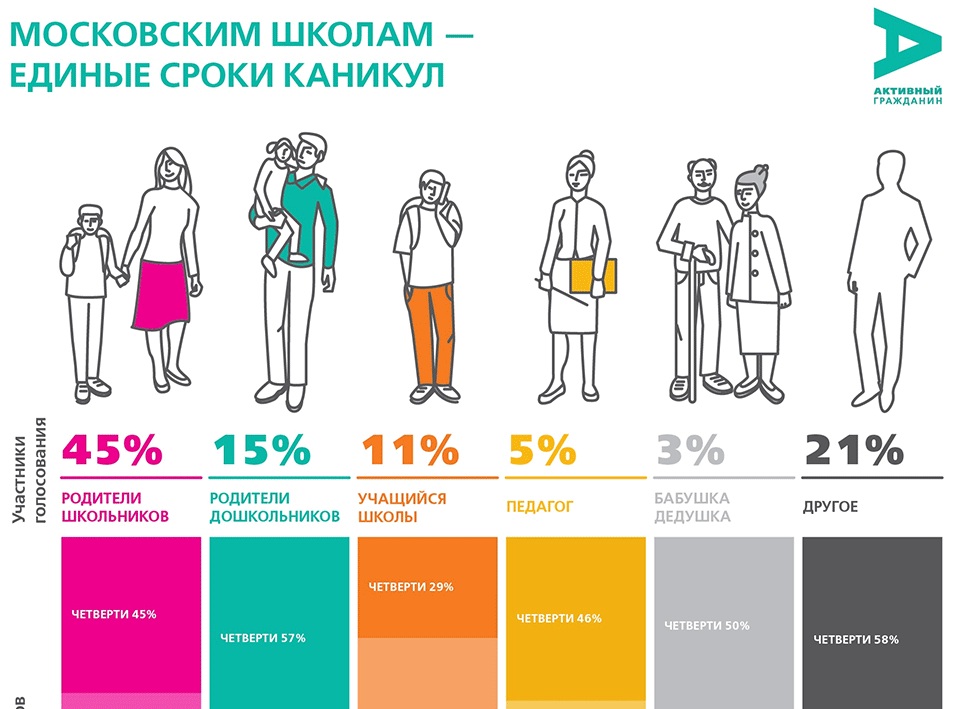 �� ��������� ����� ������� �����������