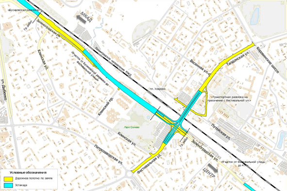 ����������� ��������: ��� ���� �� �������?