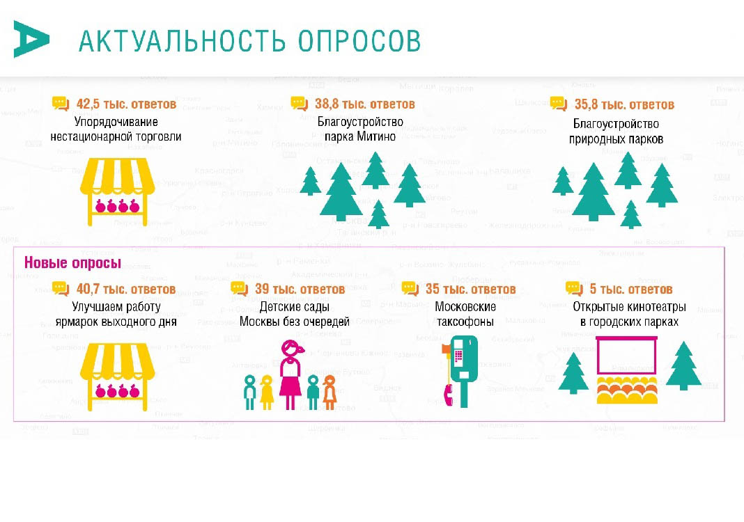 ��������� �������� ��������� �� ����������� ��������� ������ ������