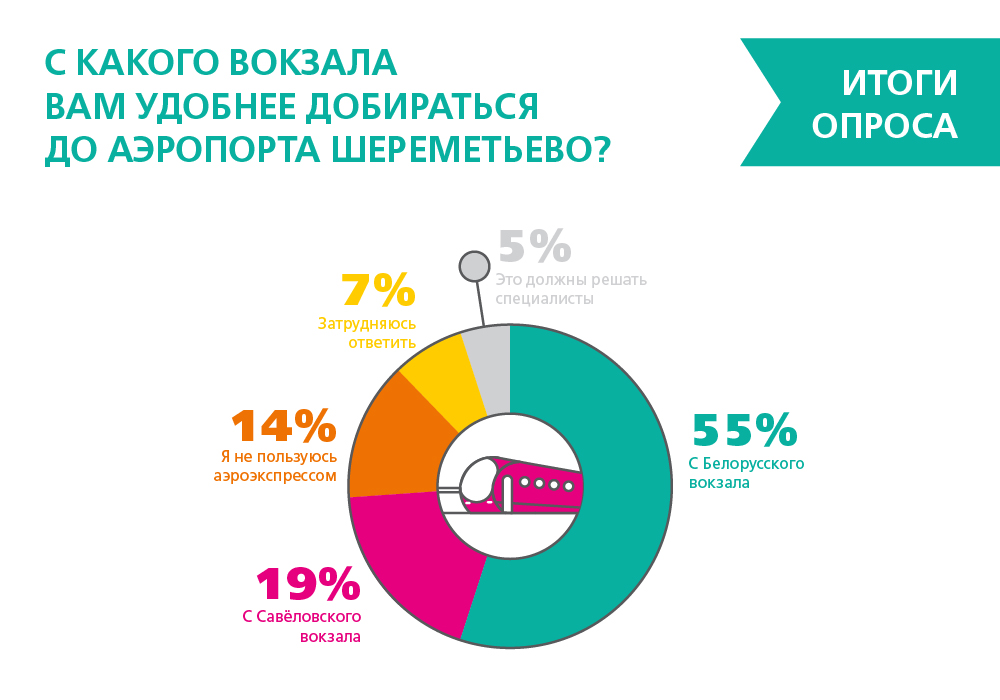 ��������� ������� ���������� �� ������������ � ������������ �������