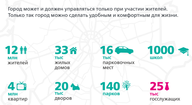 ������ ��� ������ � ������ ������ ���������� �������� ������ ������ ����� � ������ �������� ���